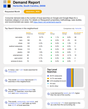 demand-report-example